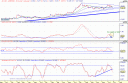 grafico-acerinox.gif