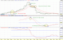 Gráfico Astroc