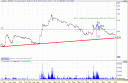 grafico-jazztel1.gif